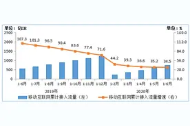 流量需求越来越大？四川移动开始推进“流量扩容”惠民工程图片