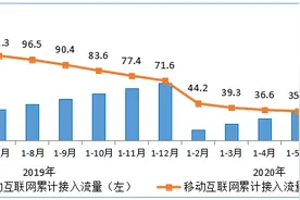 流量需求越来越大？四川移动开始推进“流量扩容”惠民工程图片