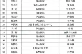 【提示】这些医生获“上海市杰出专科医师”“上海市区域名医”称号！图片