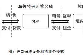 天津：建立“保税货物+租赁贸易”新模式图片