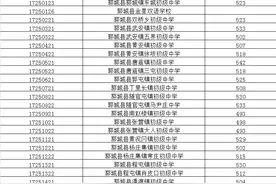 2020年郓城一中、高级中学....各高中分数线公布！图片