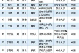 300人入选！2020国家杰出青年科学基金建议资助项目申请人名单公布图片