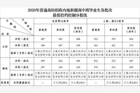 内高班高考招生录取工作下周二开始图片