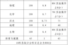 清远中考改革最新消息来了！分值与科目有重大变化图片
