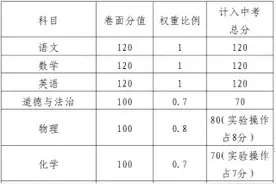 清远中考改革最新消息来了！分值与科目有重大变化图片