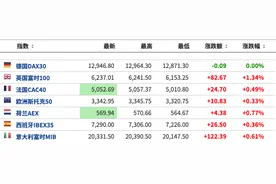美股盘前：拜登宣布竞选搭档或利好华尔街，三大期指全线上扬图片