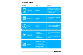 华为麒麟芯片“绝版”？一起来聊聊芯片和半导体那些事儿图片