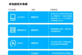 华为麒麟芯片“绝版”？一起来聊聊芯片和半导体那些事儿图片