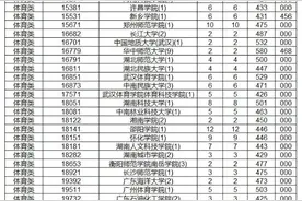 海南高招本科提前批体育类平行志愿院校专业组投档分数线出炉图片