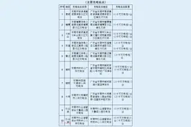 充电服务费5折优惠，惠及全莞1230台充电桩图片