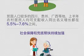 「评新而论·大国经彩」图说：稳就业保民生以人为本 增收入促消费提振信心图片