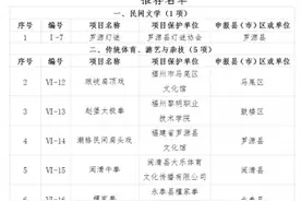 公示！福州第六批非物质文化遗产代表性项目推荐名单来了图片