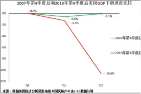 罗思义：面对疫后大萧条，美国资本为何不惜一切代价要拉垮中国经济图片