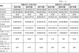 量身定制的利益输送？浙江富润“折上折”甩卖优质资产给控股股东图片