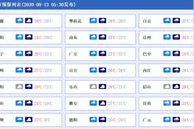 强降雨盘踞！四川广元巴中等局地今日仍有暴雨侵袭图片