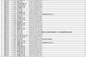湖南省2020年普通高校招生本科提前批艺术类平行组投档分数线出炉图片