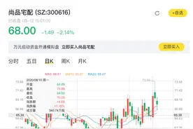 定制家居成红海 尚品宅配欲借网红破天花板图片
