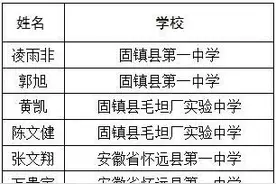 喜报！全省第二！蚌埠十学子被录取空军飞行员图片