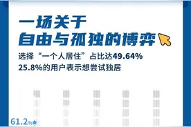 《探探2020独居青年生活报告》：社交软件成交友拓圈首选方式图片