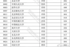 2020年在四川招生本科提前批次院校录取调档线公布图片