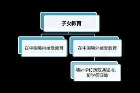 个税年度汇算后，这些资料需留存5年备查图片