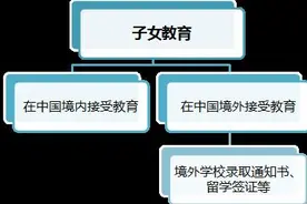 个税年度汇算后，这些资料需留存5年备查图片