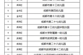 成都拟推荐申报44所全国足球特色幼儿园图片