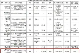霍尼韦尔口罩上黑榜，被北京市市场监督管理标识不合格图片