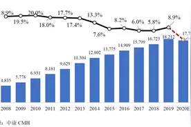 2020西普会：今年我国药品市场将现罕见负增长，创新药点燃未来增长引擎图片