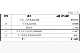 天正电气去年营收22亿元应收款9亿 三类经销商现疑云图片