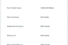 高盛Q2持仓：增持重仓中概股阿里巴巴 减持苹果等大型科技股图片