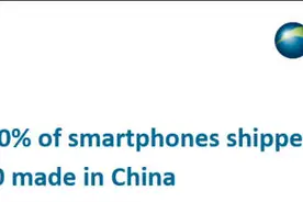 2020年第二季度在美出货的智能手机，70%中国制造图片