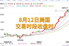 中国财富报道｜黄金白银高台跳水 量化资本抄底视频封面