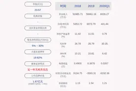 接单了！恒锋信息：收到重大项目中标通知书，中标金额6152万图片