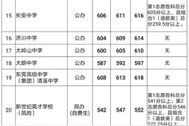 东莞中考普高补录分数线出炉，六中收获补录最高分图片