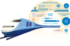 到2035年，中国铁路什么样（经济聚焦）图片