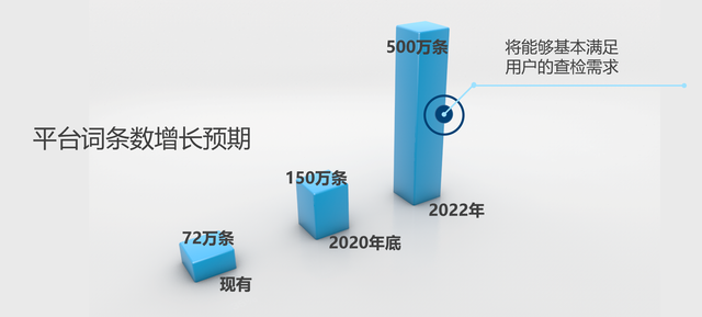 “纛”“隰”怎么读？你要花几秒钟还是几分钟查？