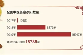 截至8月初，全国中医备案诊所近1.9万家图片