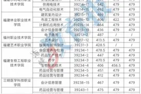 福州中招五年制高职学校分数线公布图片