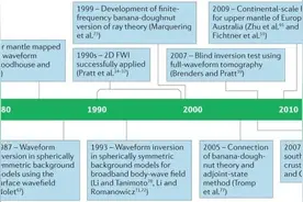 Nature Reviews Earth & Environment：基于地震波场的跨尺度地球内部成像图片
