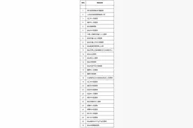我市新增25家省内门诊慢病联网结算定点医疗机构｜附名单图片