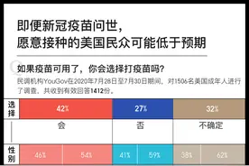 新冠疫苗尚未上市，但“疫苗犹豫”又来了图片
