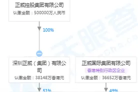 安徽民企百强榜出炉！“世界铜王”蝉联榜首，美的集团旗下8家子公司上榜；上市公司及关联企业占比超4成图片