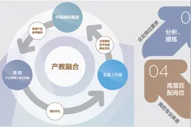 深化产教融合 推动现代教育创新发展图片