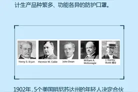只知道3M口罩？关于3M集团，你需要补的课还有很多图片