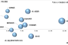 2020“健康中国·品牌榜”价值排行榜揭晓图片