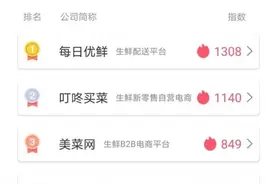 生鲜电商平台的机遇与挑战 哪些平台进入了排行前五｜青创排行图片