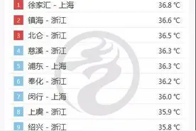 热了阿噗阿噗！哈哈，果然是上海人在喊热~看看哪句是你常说的图片