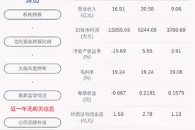 海得控制：2020年上半年净利润约3781万元，同比增加621.71%图片