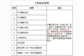 太白湖新区新生入学现场审核攻略看这里图片